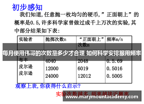 每月使用伟哥的次数是多少才合理 如何科学安排服用频率