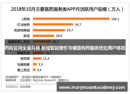 药网官网全面升级 新增智能搜索与便捷购药服务优化用户体验